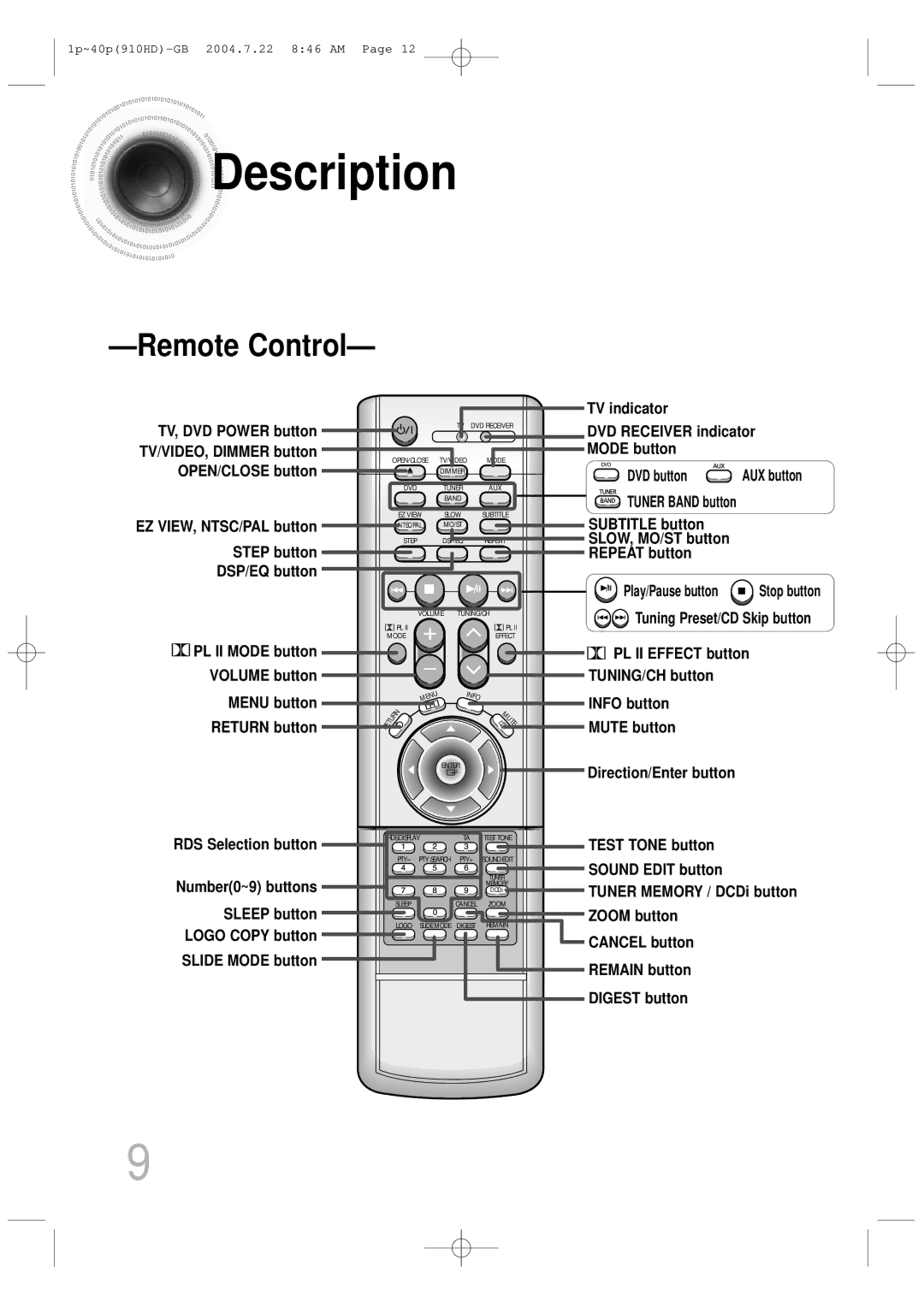 Samsung HT-910HDRH/EDC, HT-910HDRH/XFO manual Remote Control 