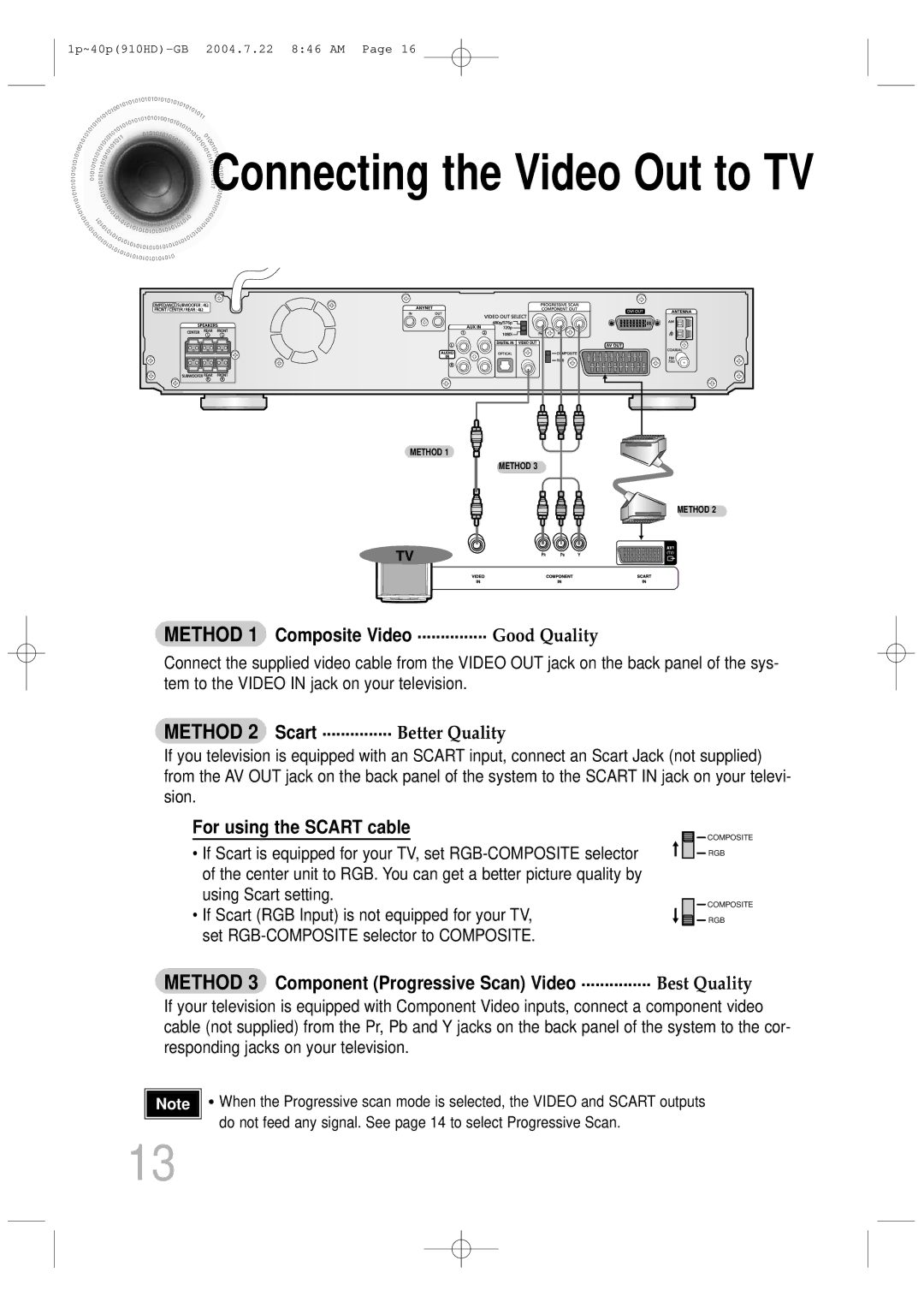 Samsung HT-910HDRH/EDC, HT-910HDRH/XFO manual Connecting the Video Out to TV 