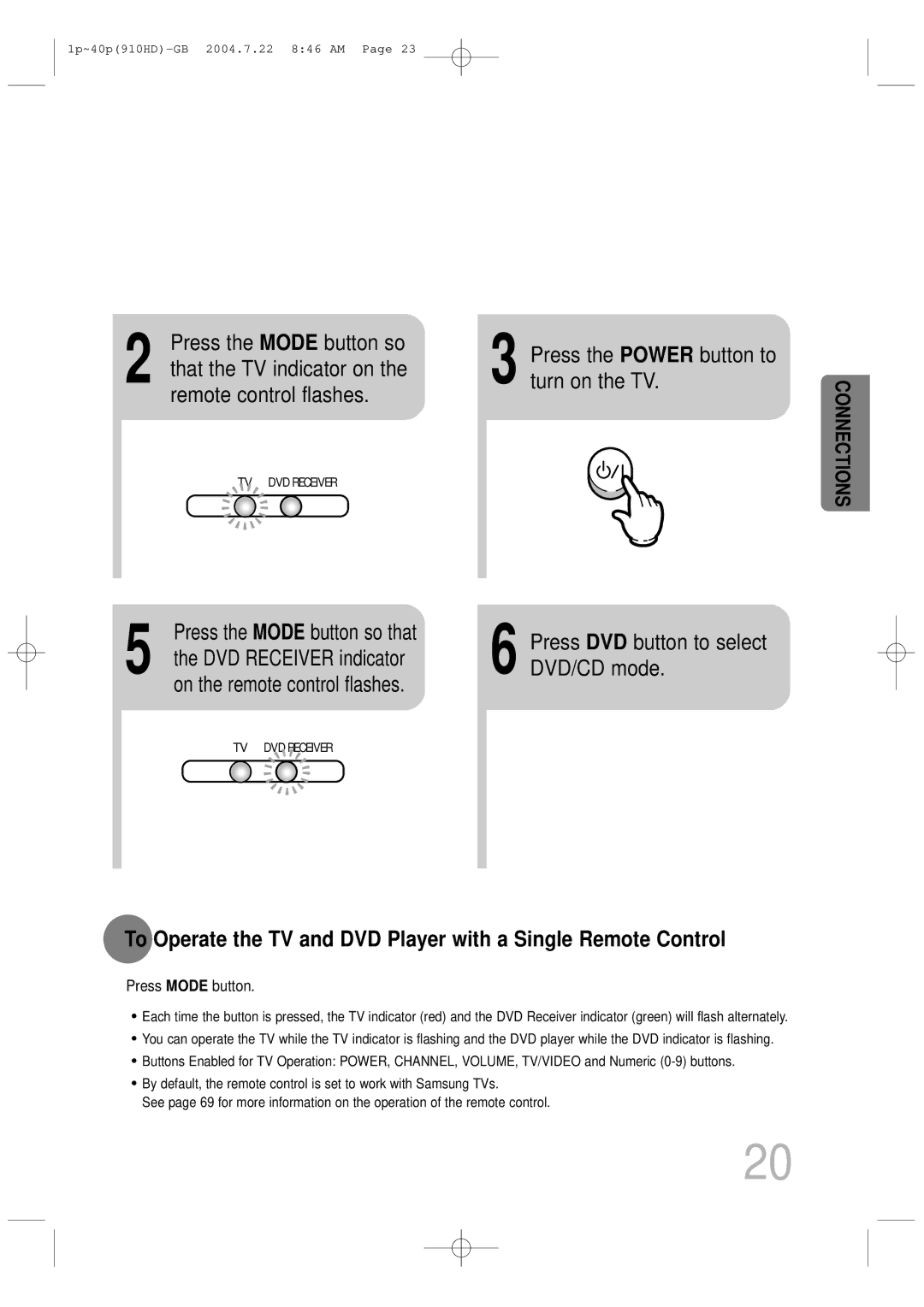 Samsung HT-910HDRH/XFO Press the Power button to turn on the TV, On the remote control flashes, DVD Receiver indicator 