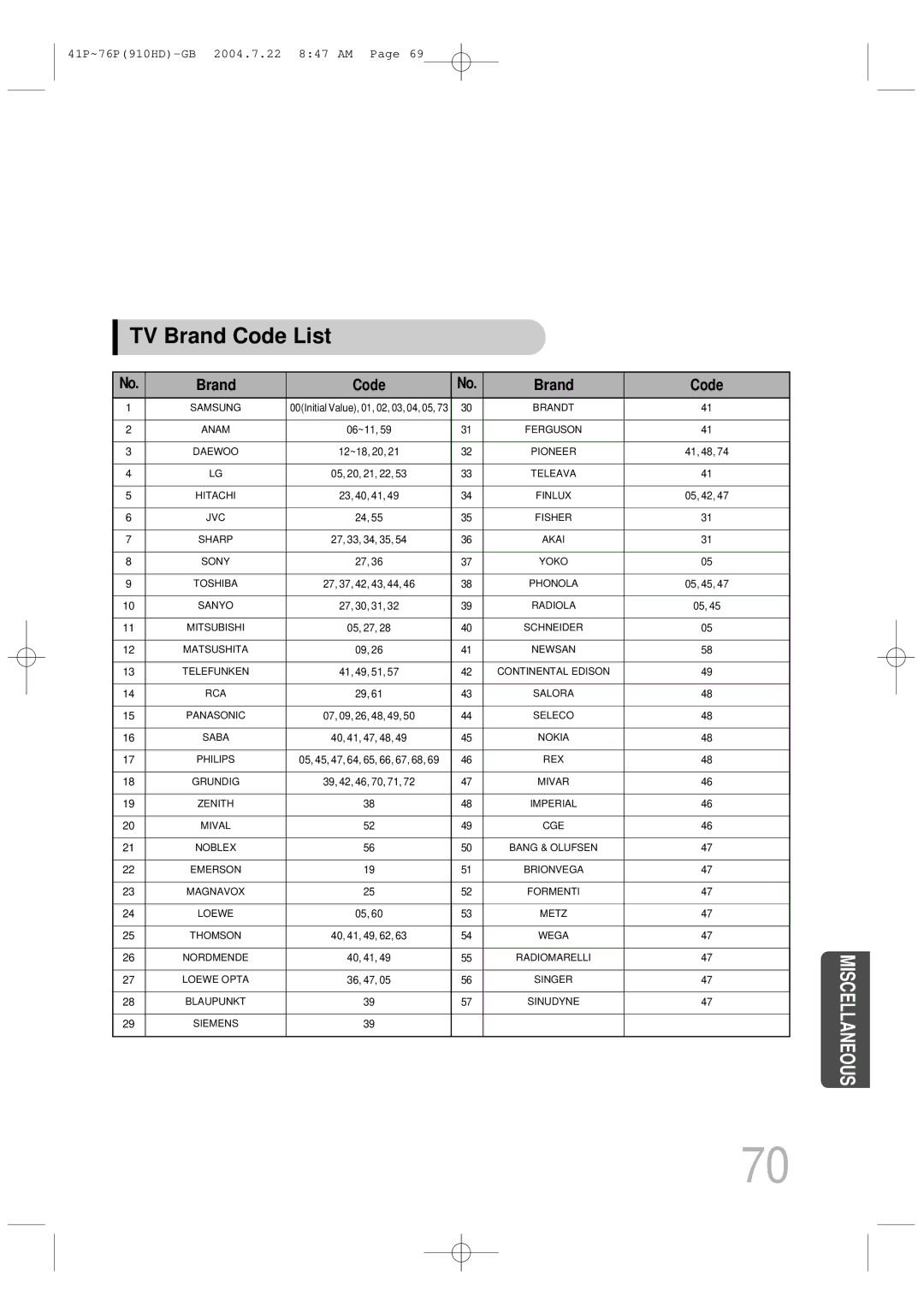 Samsung HT-910HDRH/XFO, HT-910HDRH/EDC manual TV Brand Code List 