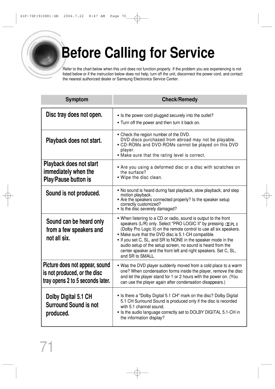 Samsung HT-910HDRH/EDC, HT-910HDRH/XFO manual Before Calling for Service, Symptom Check/Remedy Disc tray does not open 