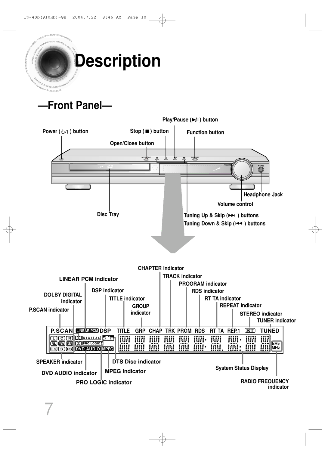 Samsung HT-910HDRH/EDC, HT-910HDRH/XFO manual Description, Front Panel 