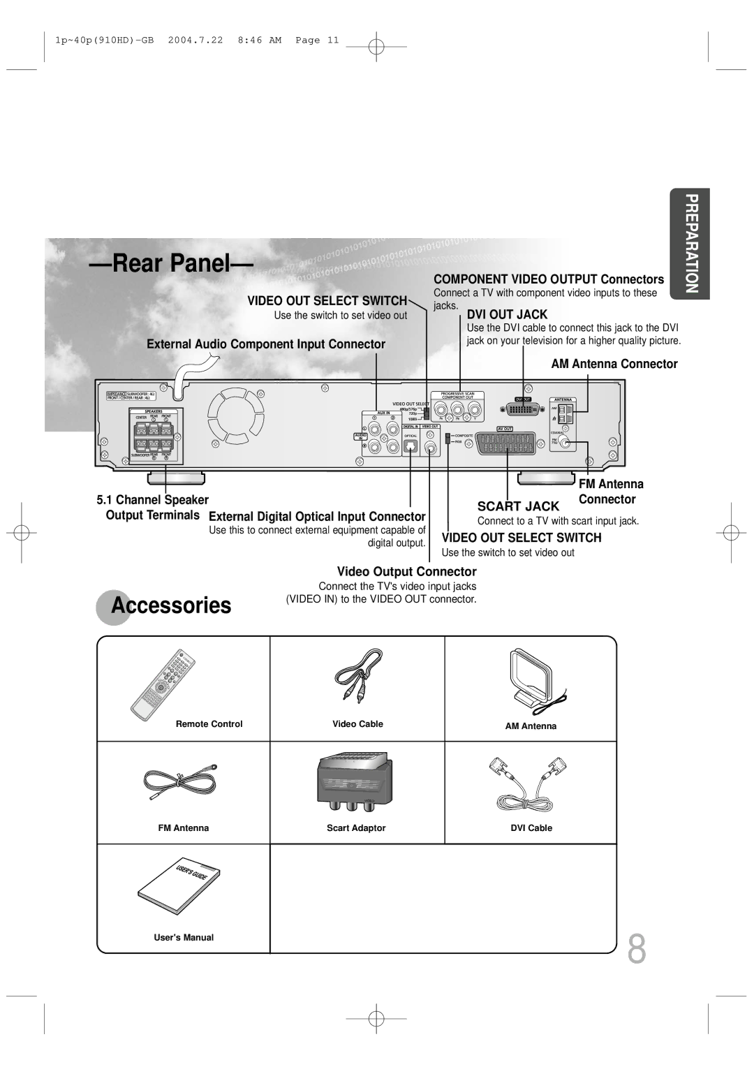 Samsung HT-910HDRH/XFO, HT-910HDRH/EDC manual Rear Panel 