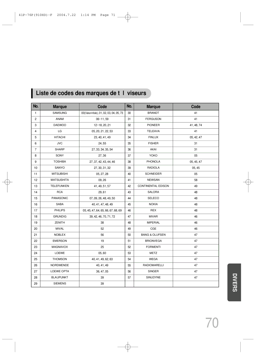 Samsung HT-910HDRH/EDC manual Liste de codes des marques de té lé viseurs, Marque Code 