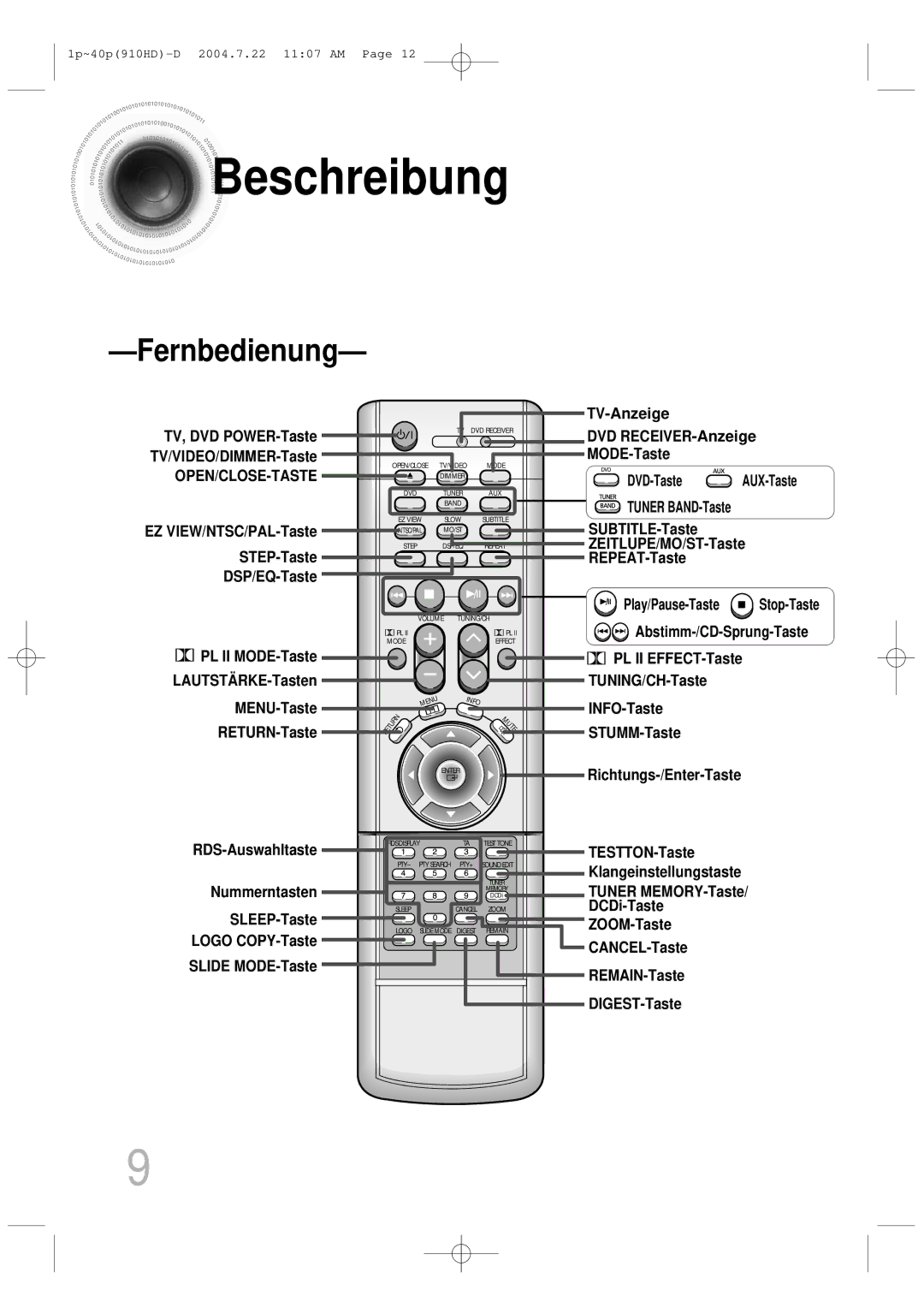 Samsung HT-910HDRH/EDC manual TV-Anzeige TV, DVD POWER-Taste TV/VIDEO/DIMMER-Taste, Nummerntasten, SLEEP-Taste 