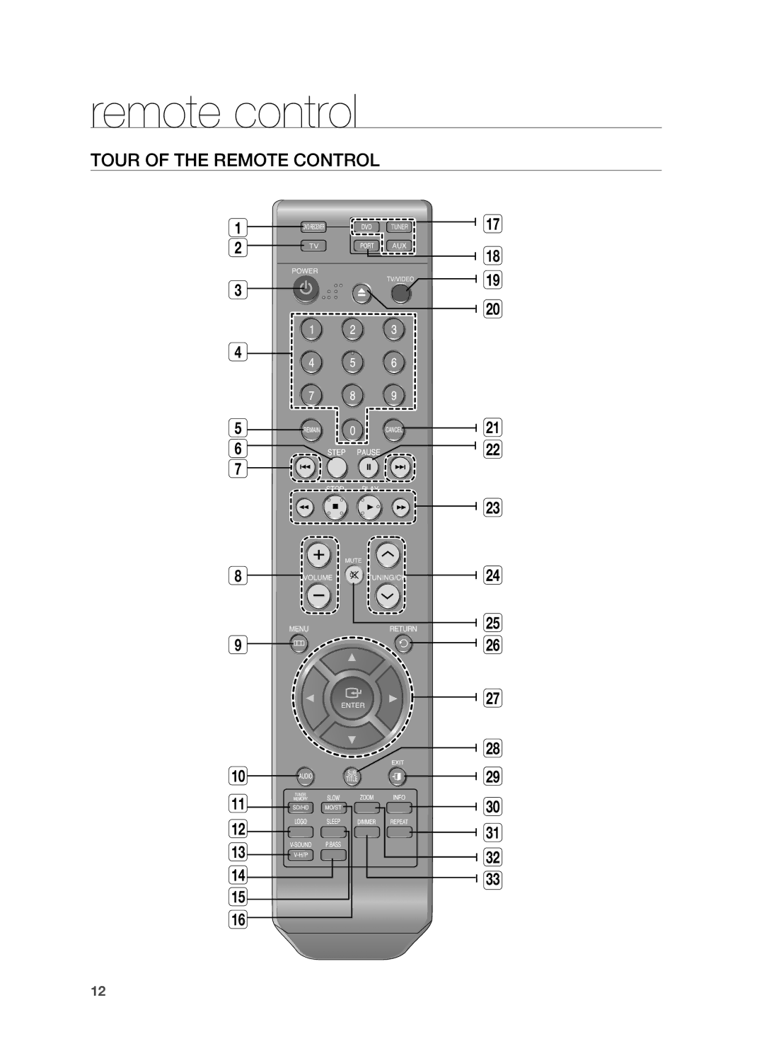 Samsung HT-A100 user manual Remote control, Tour of the Remote Control 