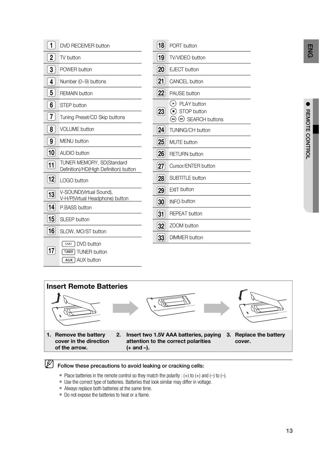 Samsung HT-A100 DVD Receiver button, TV button, Power button, Number 0~9 buttons, Remain button, Step button, Menu button 