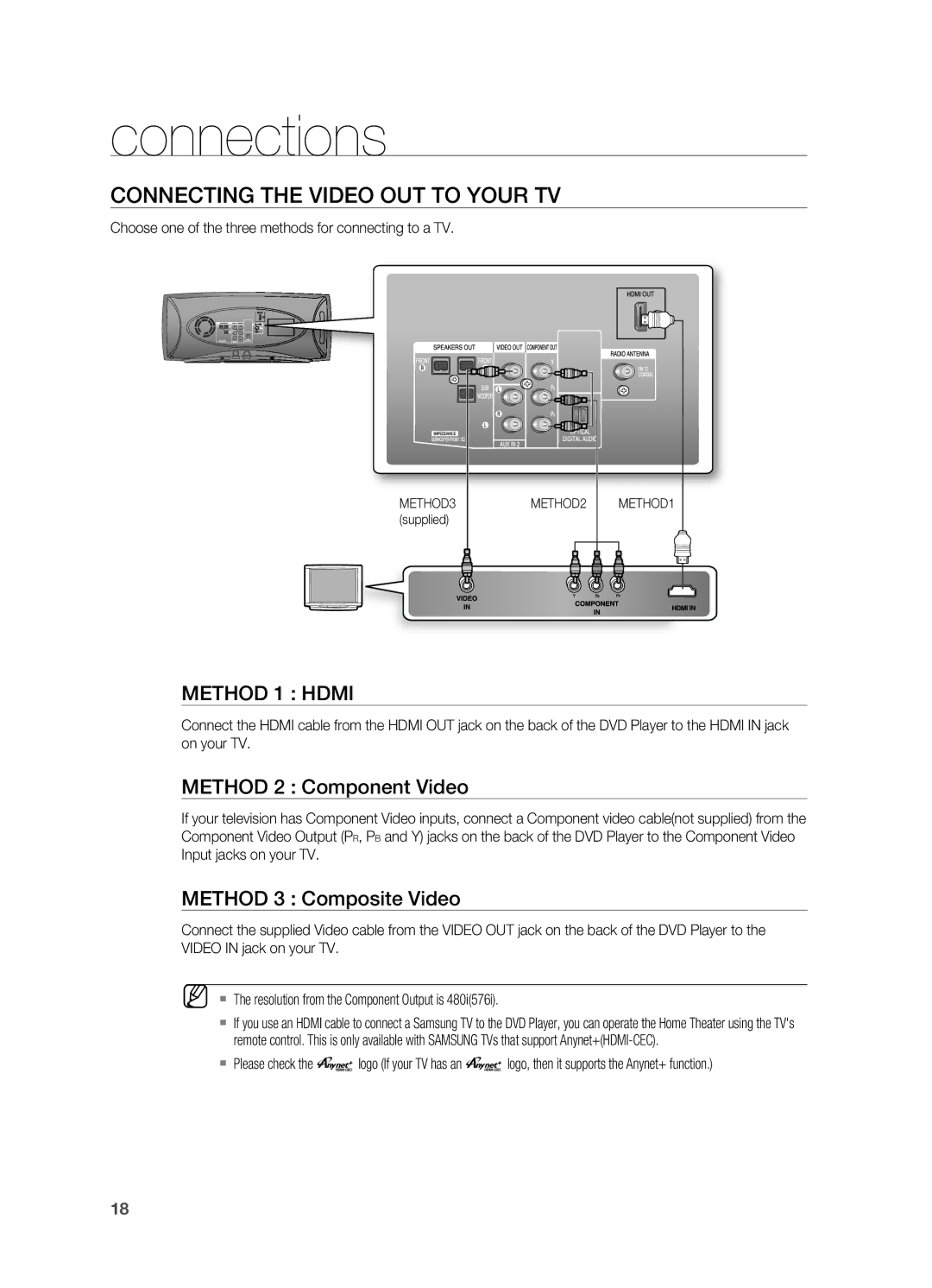 Samsung HT-A100 user manual Connecting the Video Out to your TV, Method 2 Component Video, Method 3 Composite Video 