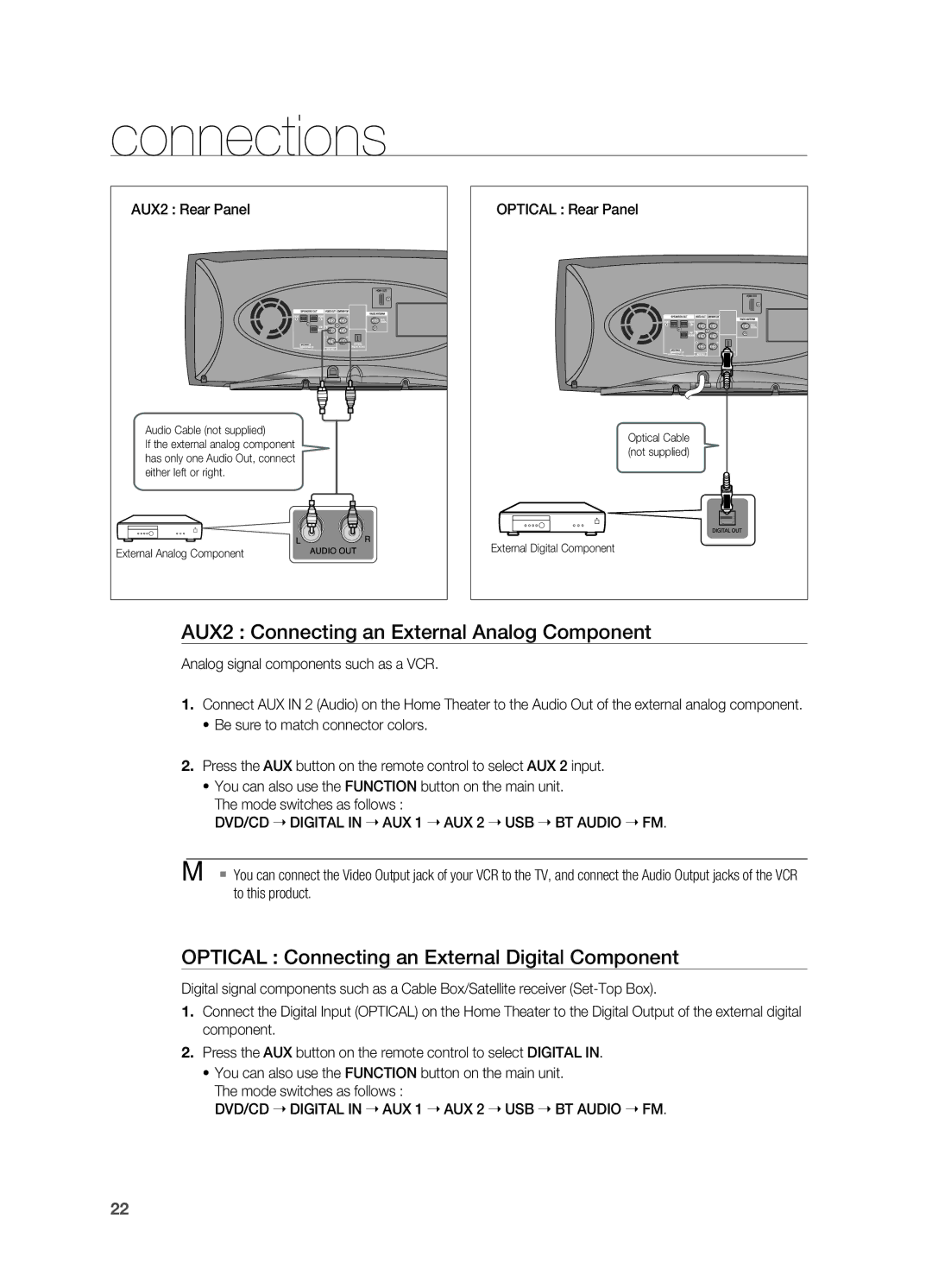 Samsung HT-A100 user manual AUX2 Connecting an External Analog Component, Optical Connecting an External Digital Component 