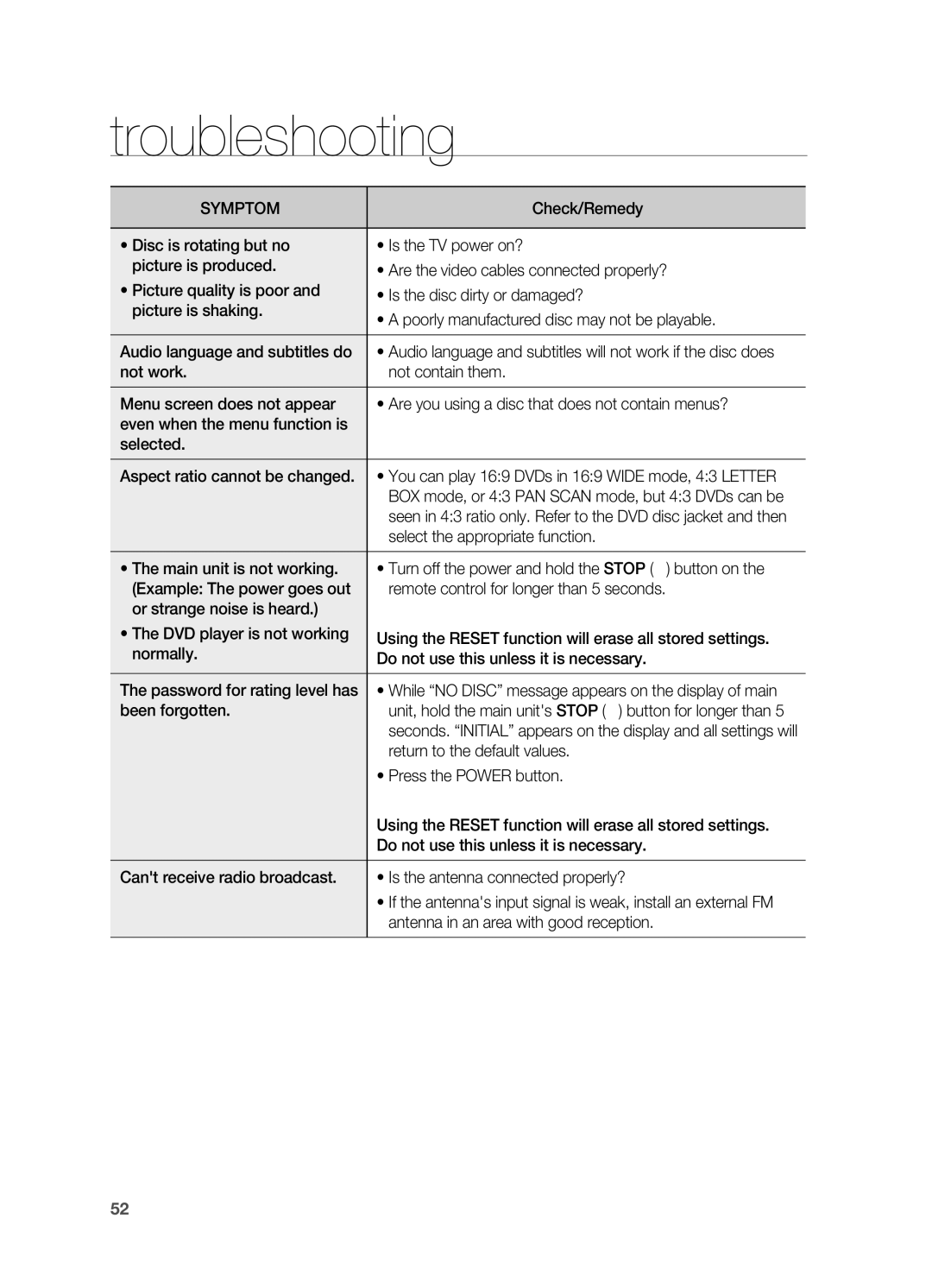 Samsung HT-A100 Select the appropriate function, Been forgotten, Return to the default values, Press the Power button 