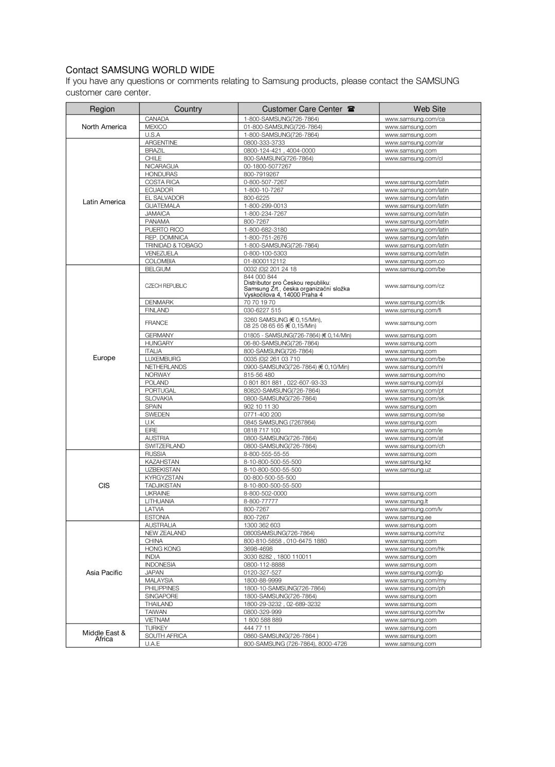 Samsung HT-A100 user manual Contact Samsung World Wide, Region Country Customer Care Center  Web Site 