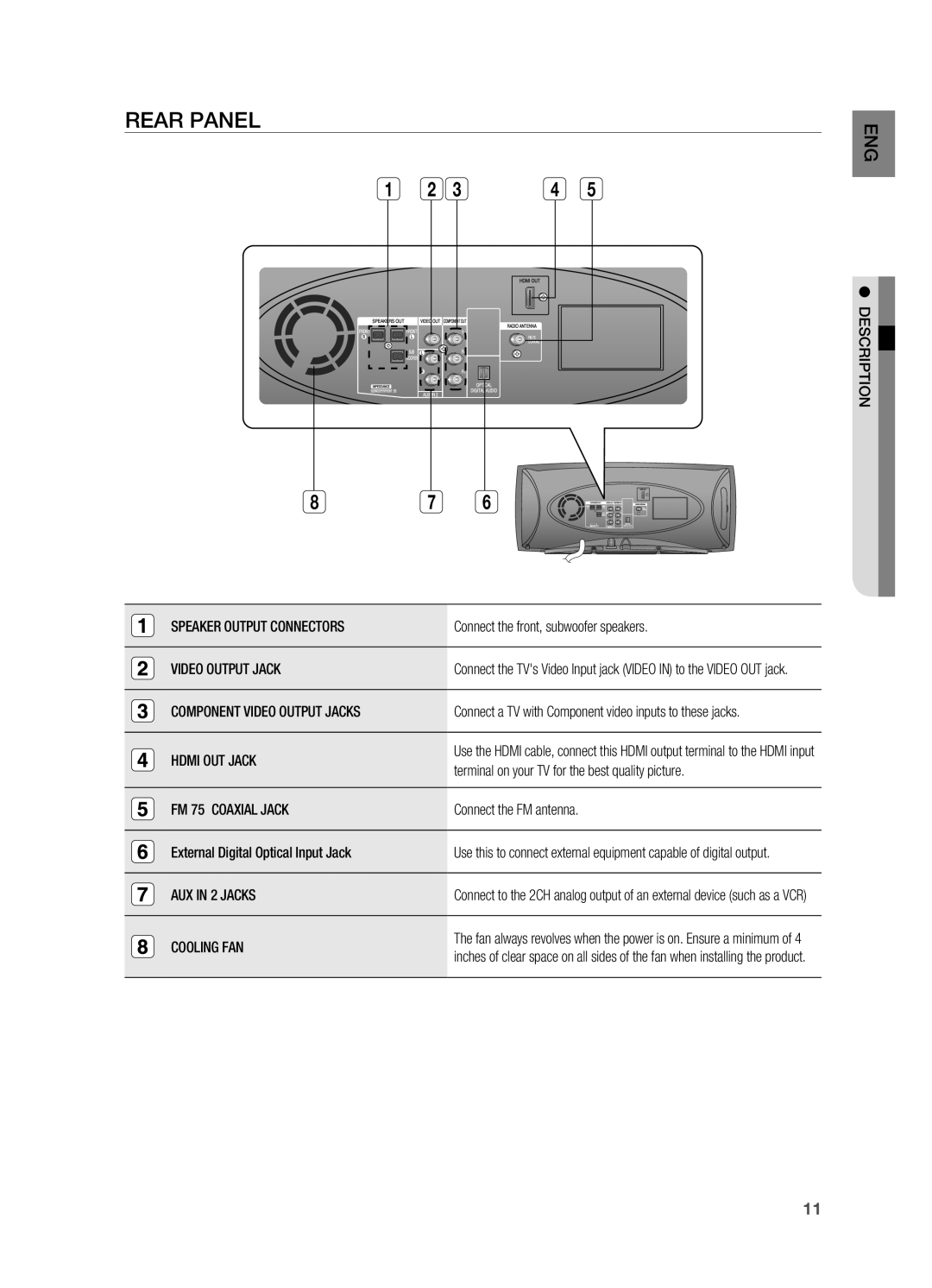 Samsung HT-A100 user manual Rear Panel 