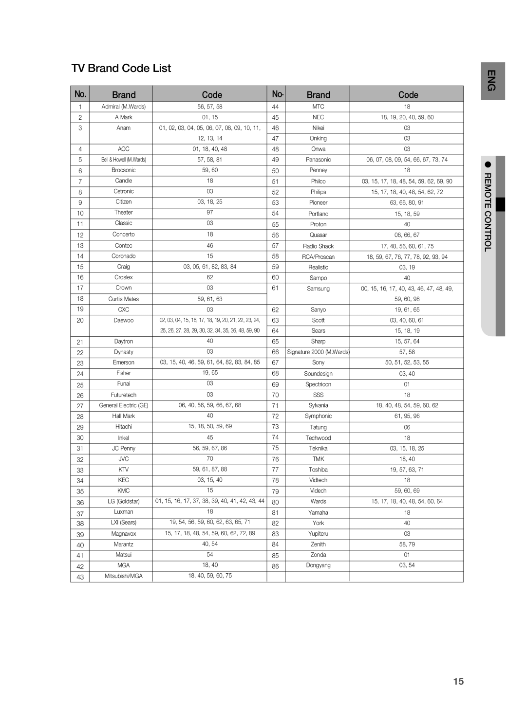 Samsung HT-A100 user manual TV Brand Code List 