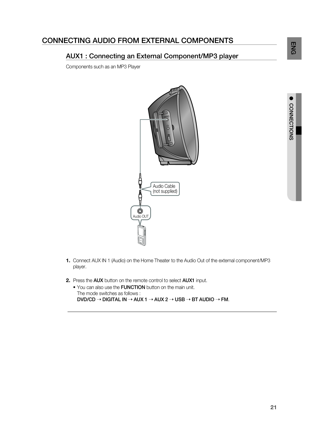 Samsung HT-A100 user manual Connecting Audio from External Components 