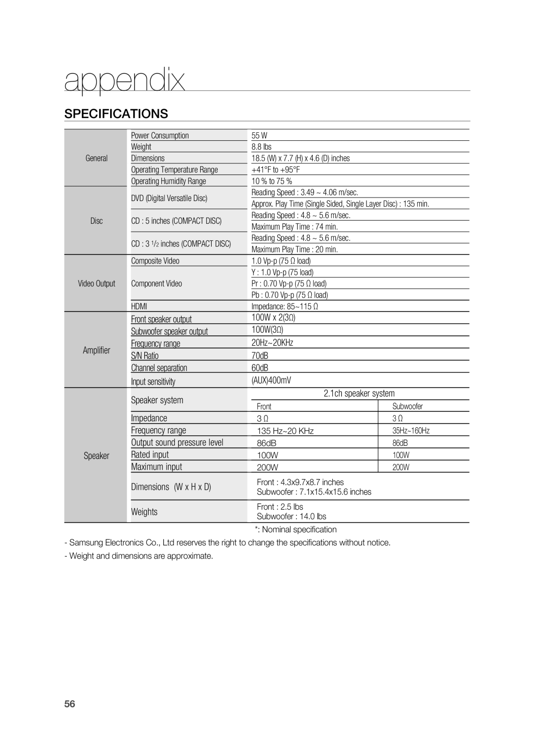 Samsung HT-A100 user manual Specifications, appendix 
