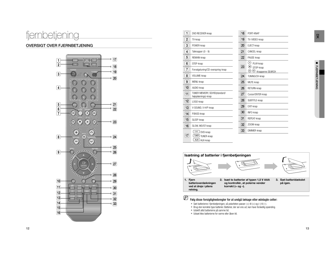 Samsung HT-A100WT/XEE, HT-A100T/XEE manual Oversigt Over Fjernbetjening, Port-Knap 