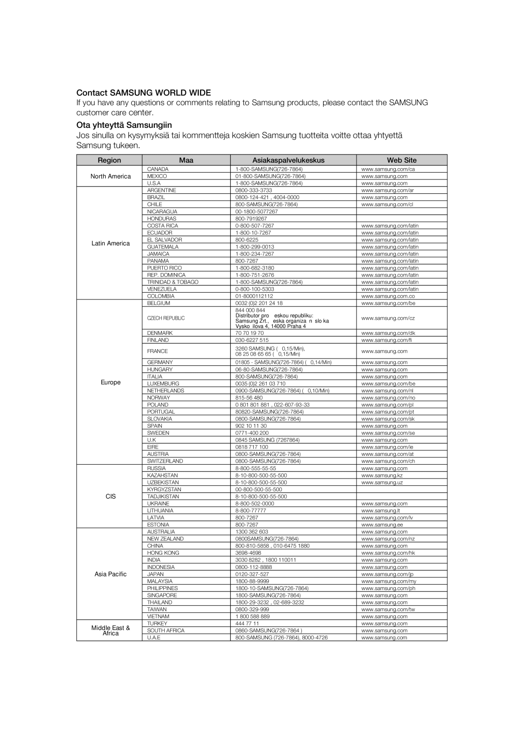 Samsung HT-A100T/XEE, HT-A100WT/XEE manual Contact Samsung World Wide 