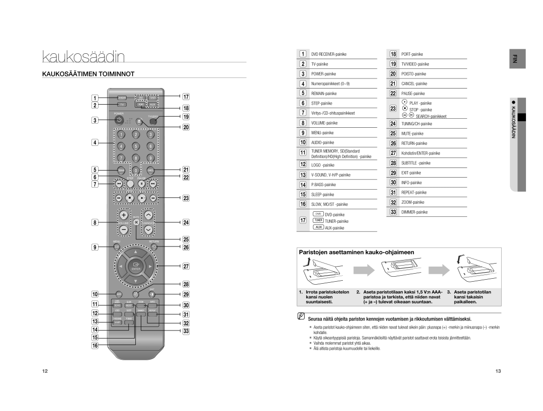 Samsung HT-A100WT/XEE, HT-A100T/XEE manual Kaukosäädin, Kaukosäätimen Toiminnot 