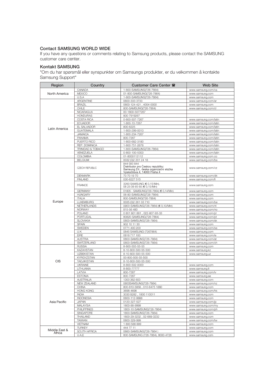 Samsung HT-A100T/XEE, HT-A100WT/XEE manual Contact Samsung World Wide 