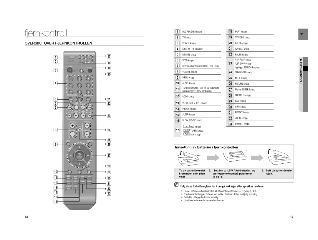 Samsung HT-A100WT/XEE, HT-A100T/XEE manual Oversikt Over Fjernkontrollen 