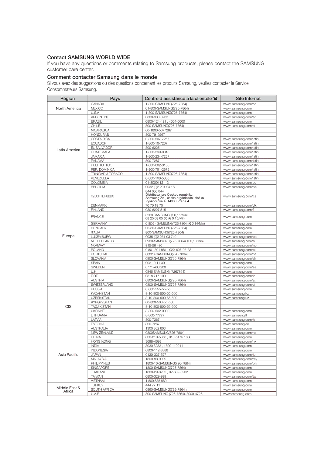 Samsung HT-A100WT/XEF manual Contact Samsung World Wide, Région Pays Centre dassistance à la clientèle Site Internet 