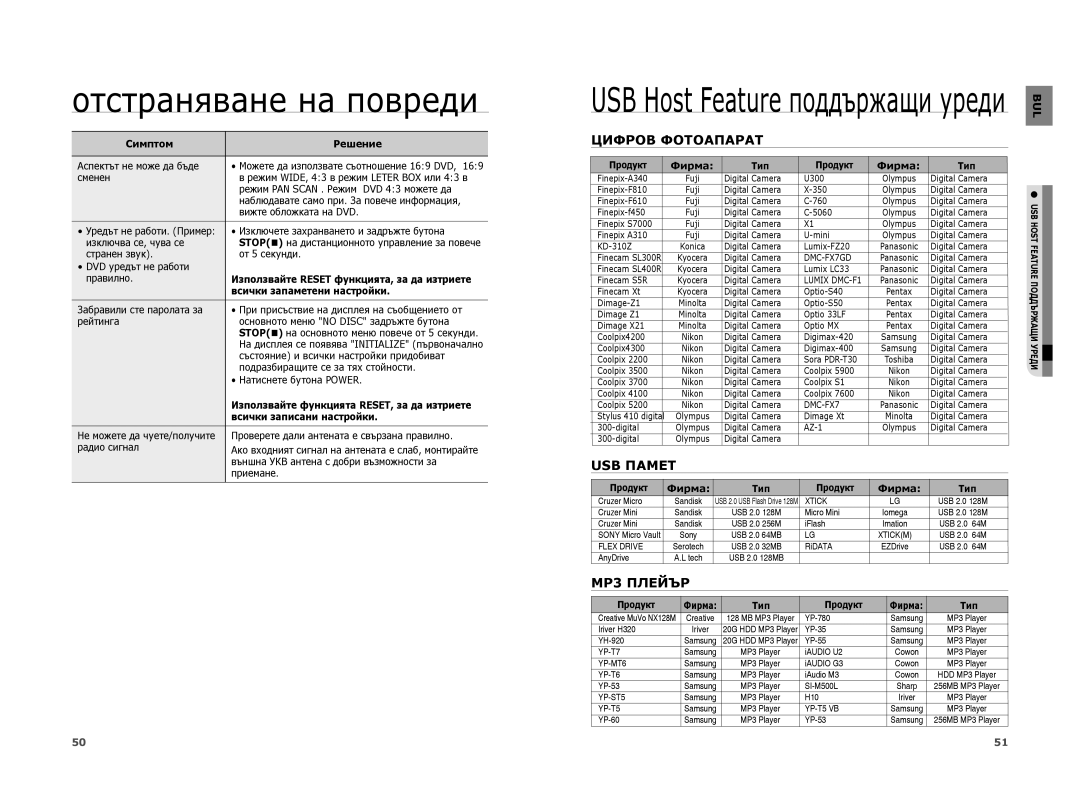 Samsung HT-A100CT/EDC, HT-A100WT/EDC, HT-A100T/EDC manual Oтстраняване на повреди, Цифров Фотоапарат, USB Памет, MP3 Плейър 