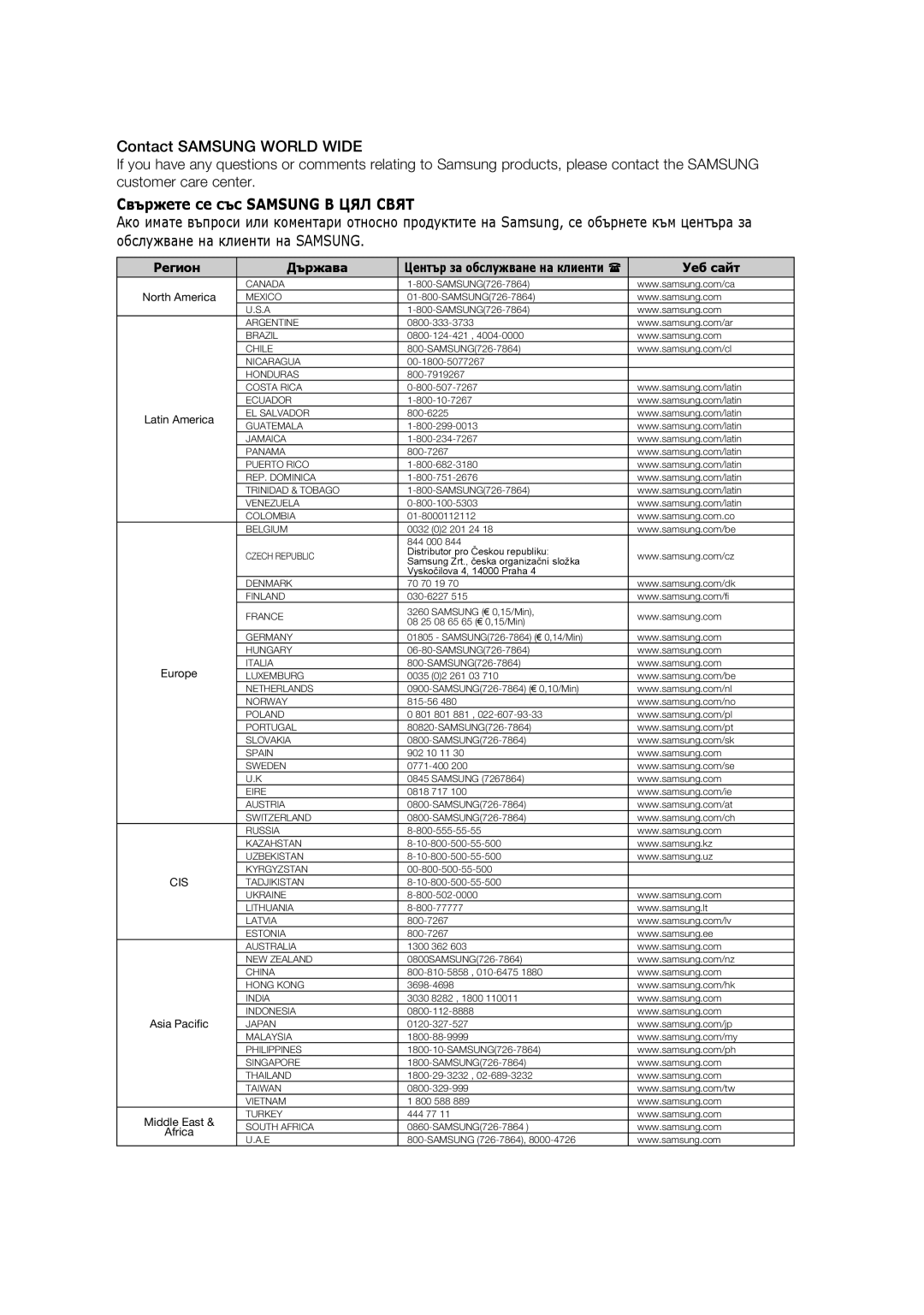 Samsung HT-A100T/EDC, HT-A100WT/EDC, HT-A100CT/EDC manual Contact Samsung World Wide, Свържете се със Samsung В ЦЯЛ Свят 