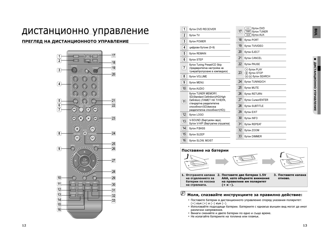 Samsung HT-A100T/EDC, HT-A100WT/EDC Дистанционно управление, Преглед НА Дистанционното Управление, Поставяне на батерии 