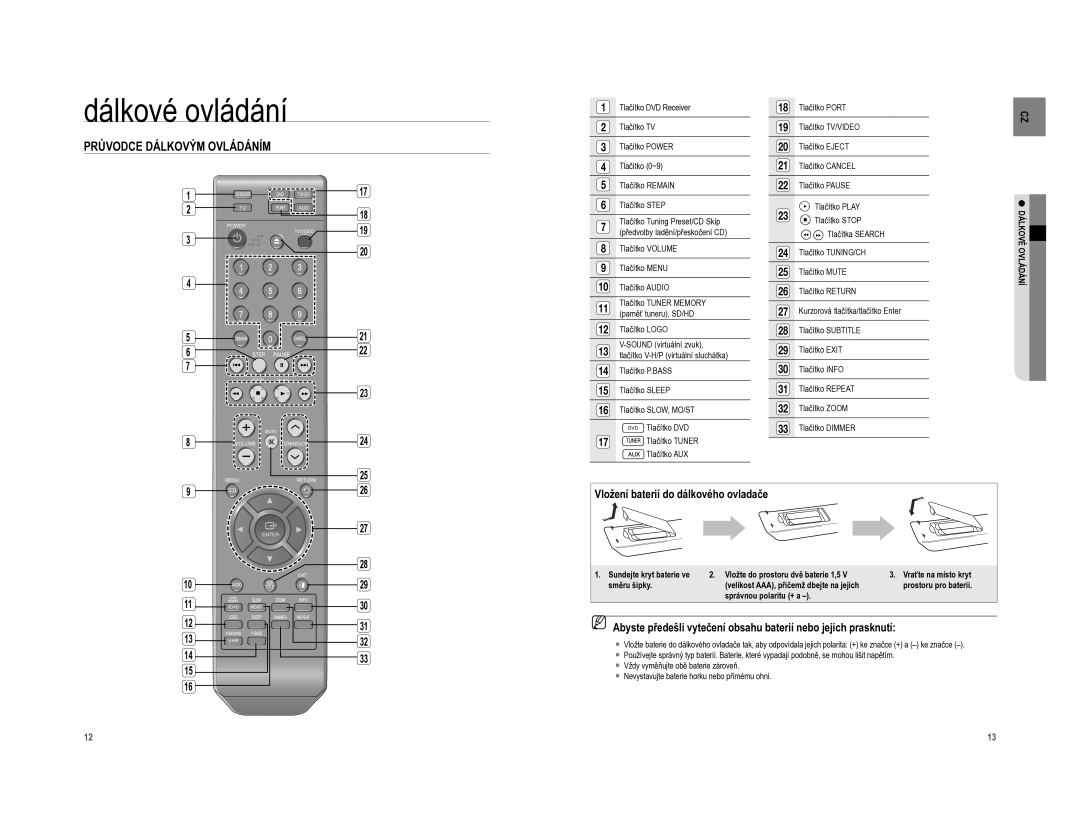 Samsung HT-A100T/EDC, HT-A100WT/EDC Dálkové ovládání, Průvodce Dálkovým Ovládáním, Vložení baterií do dálkového ovladače 