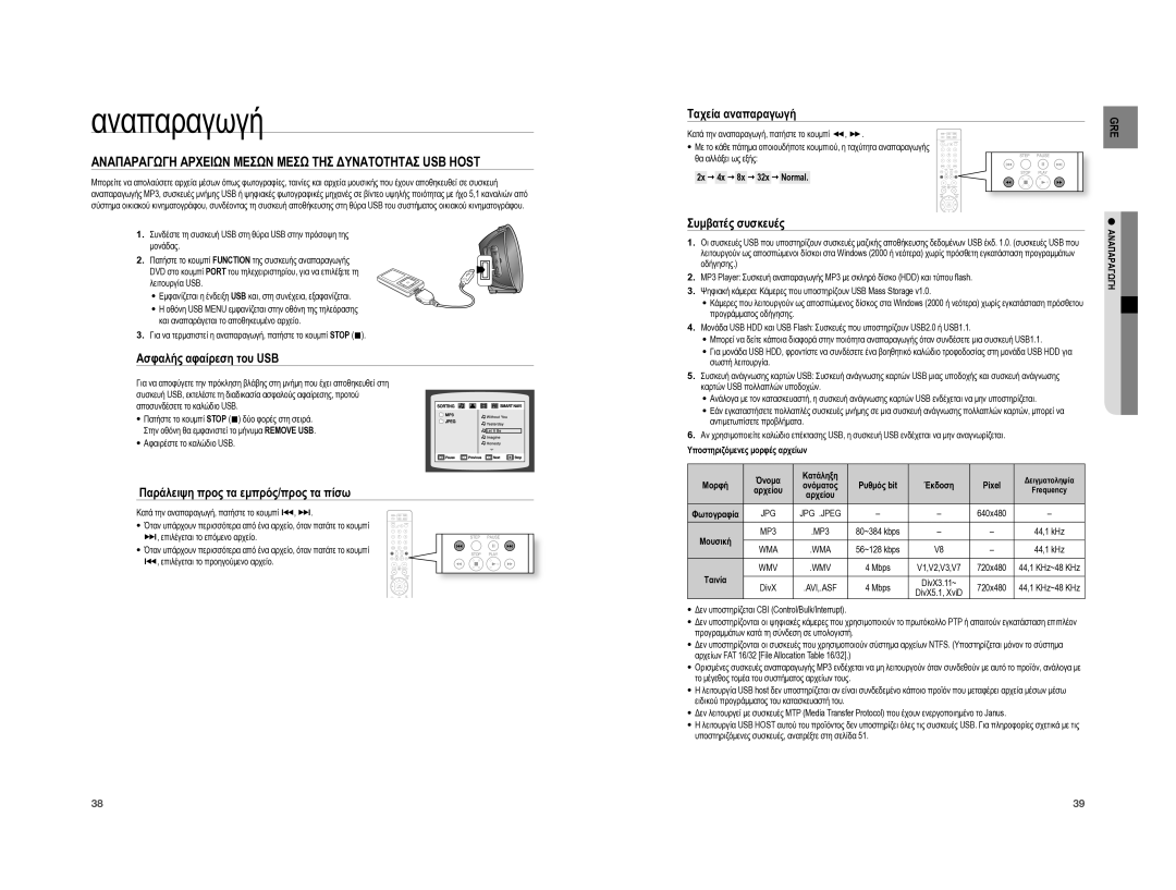 Samsung HT-A100WT/EDC Αναπαραγωγη Αρχειων Μεσων Μεσω ΤΗΣ Δυνατοτητασ USB Host, Ασφαλής αφαίρεση του USB, Συμβατές συσκευές 