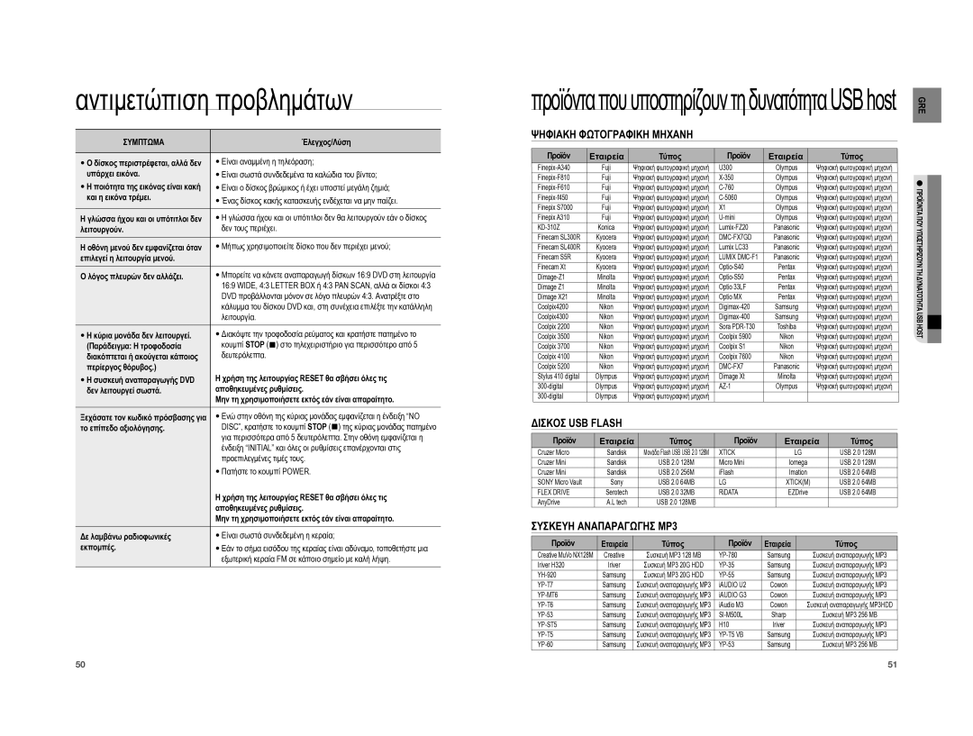 Samsung HT-A100WT/EDC, HT-A100T/EDC manual Ψηφιακη Φωτογραφικη Μηχανη, Δισκοσ USB Flash, Συσκευη Αναπαραγωγησ ΜΡ3, Εταιρεία 