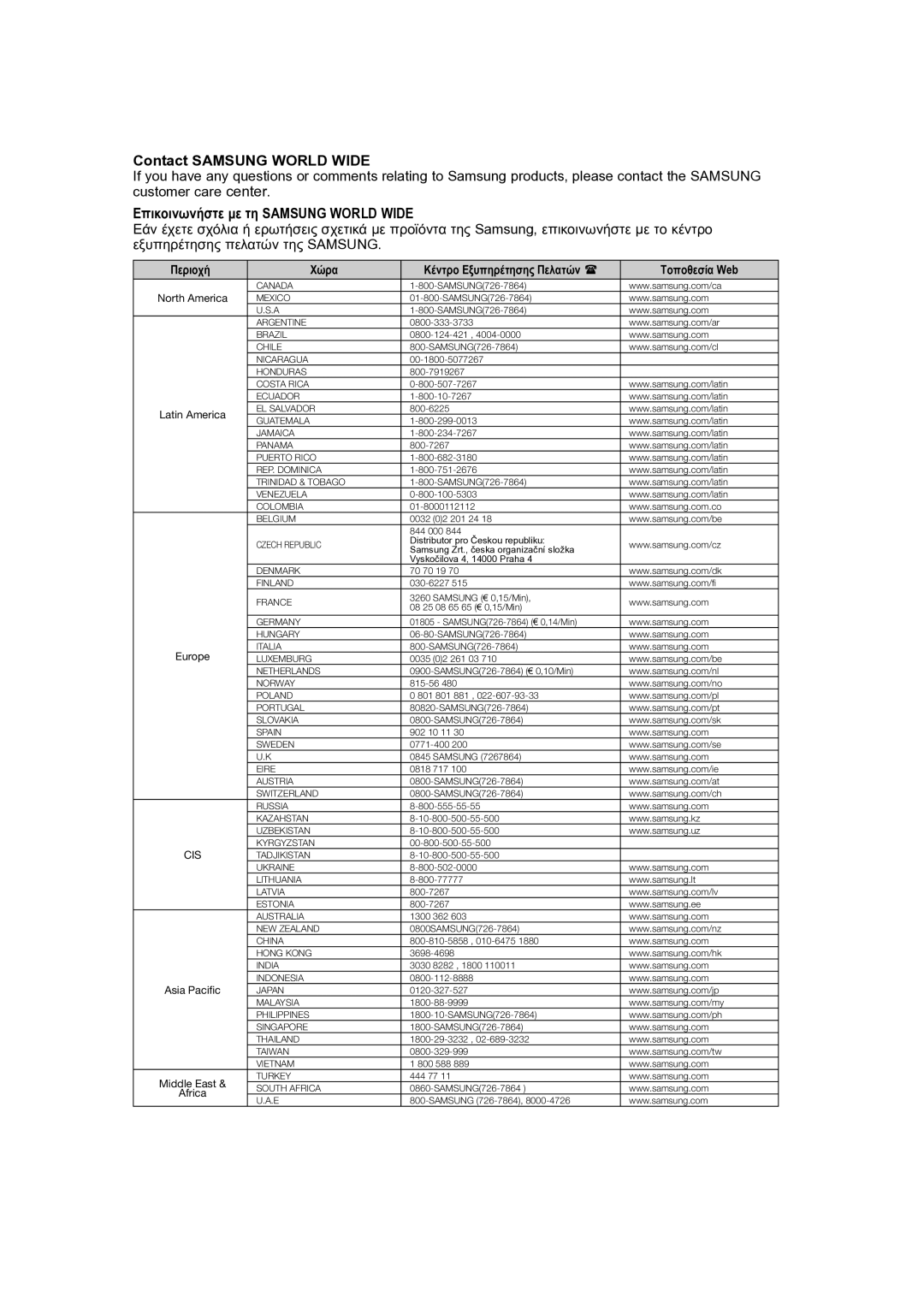 Samsung HT-A100WT/EDC, HT-A100T/EDC manual Contact Samsung World Wide 