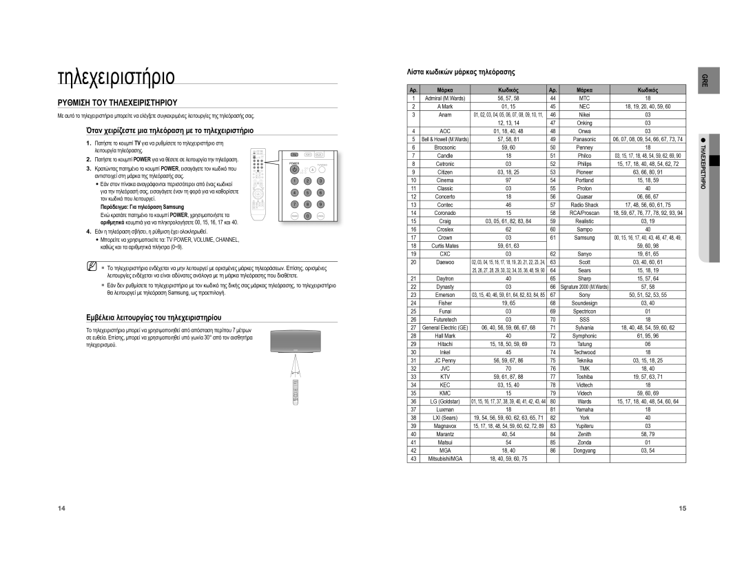 Samsung HT-A100WT/EDC Ρυθμιση ΤΟΥ Τηλεχειριστηριου, Όταν χειρίζεστε μια τηλεόραση με το τηλεχειριστήριο, Μάρκα Κωδικός 