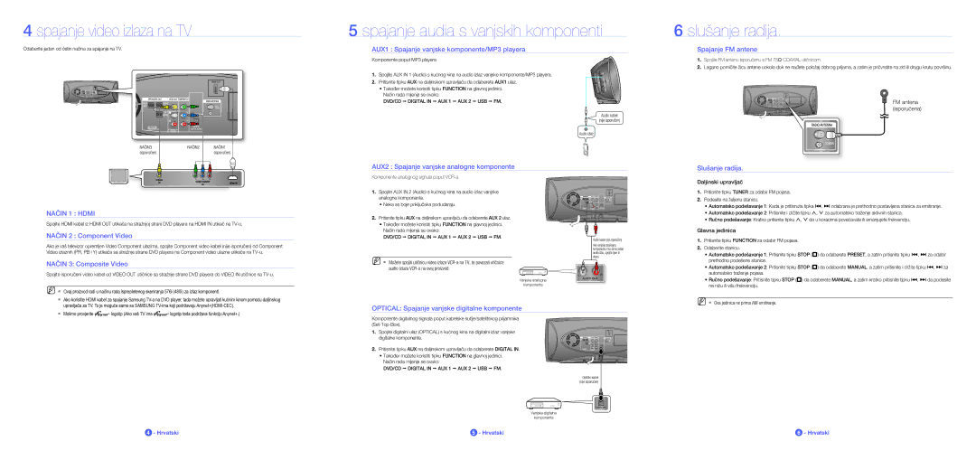 Samsung HT-A100WT/EDC, HT-A100T/EDC manual Spajanje video izlaza na TV, Slušanje radija 