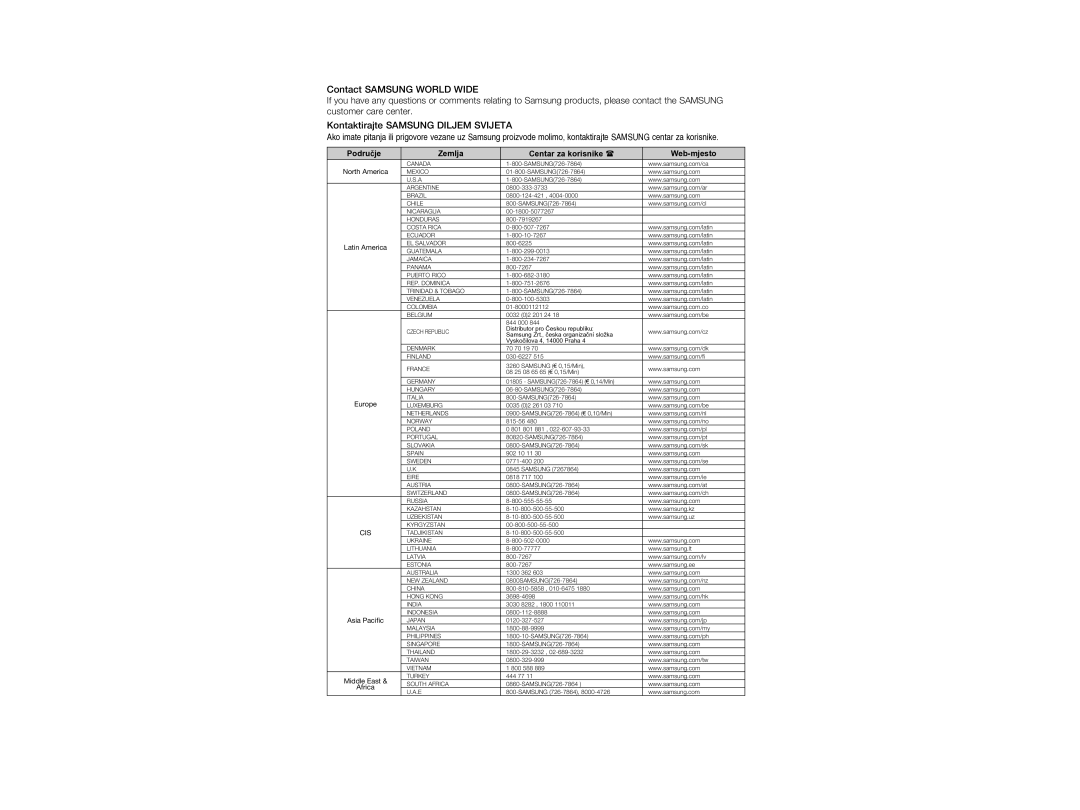 Samsung HT-A100WT/EDC, HT-A100T/EDC manual Contact Samsung World Wide 