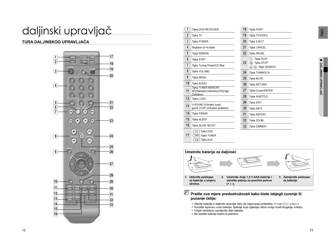 Samsung HT-A100T/EDC, HT-A100WT/EDC manual Daljinski upravljač, Tura Daljinskog Upravljača, Umetnite baterije za daljinski 