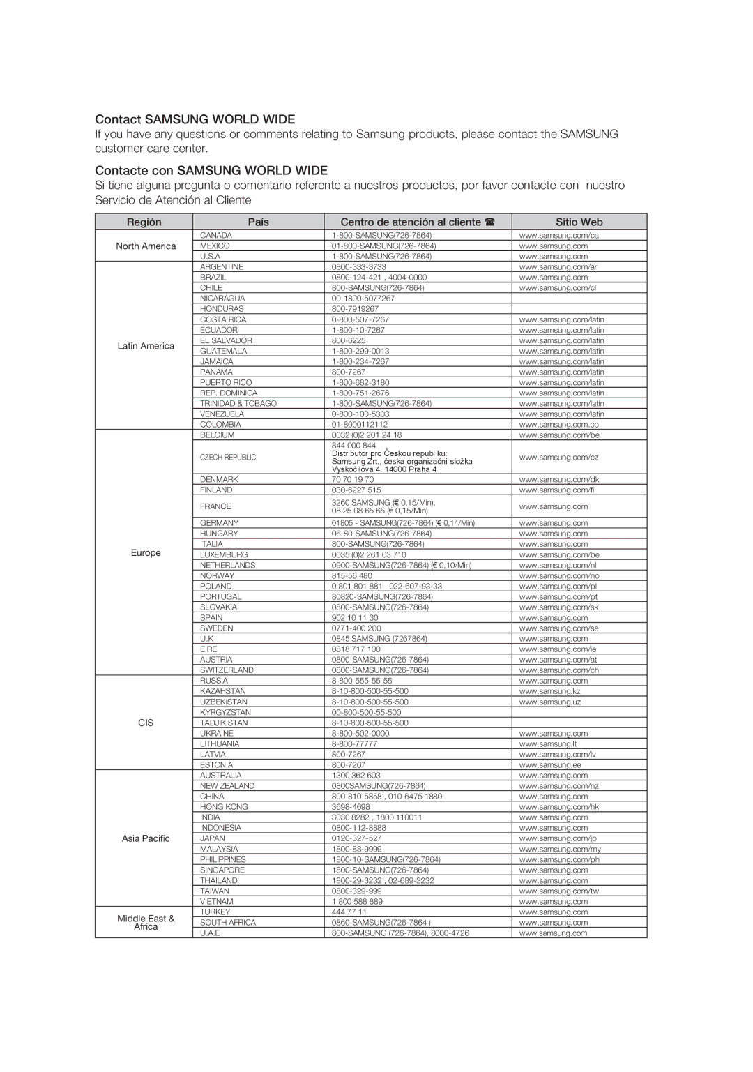 Samsung HT-A100T/EDC, HT-A100WT/XET, HT-A100T/XET manual Contact Samsung World Wide 