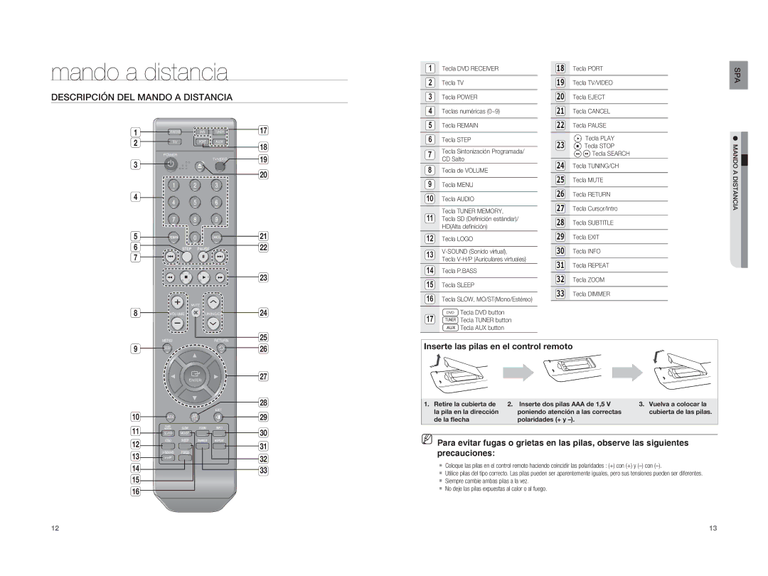 Samsung HT-A100T/EDC, HT-A100WT/XET, HT-A100T/XET manual Mando a distancia, Descripción DEL Mando a Distancia 