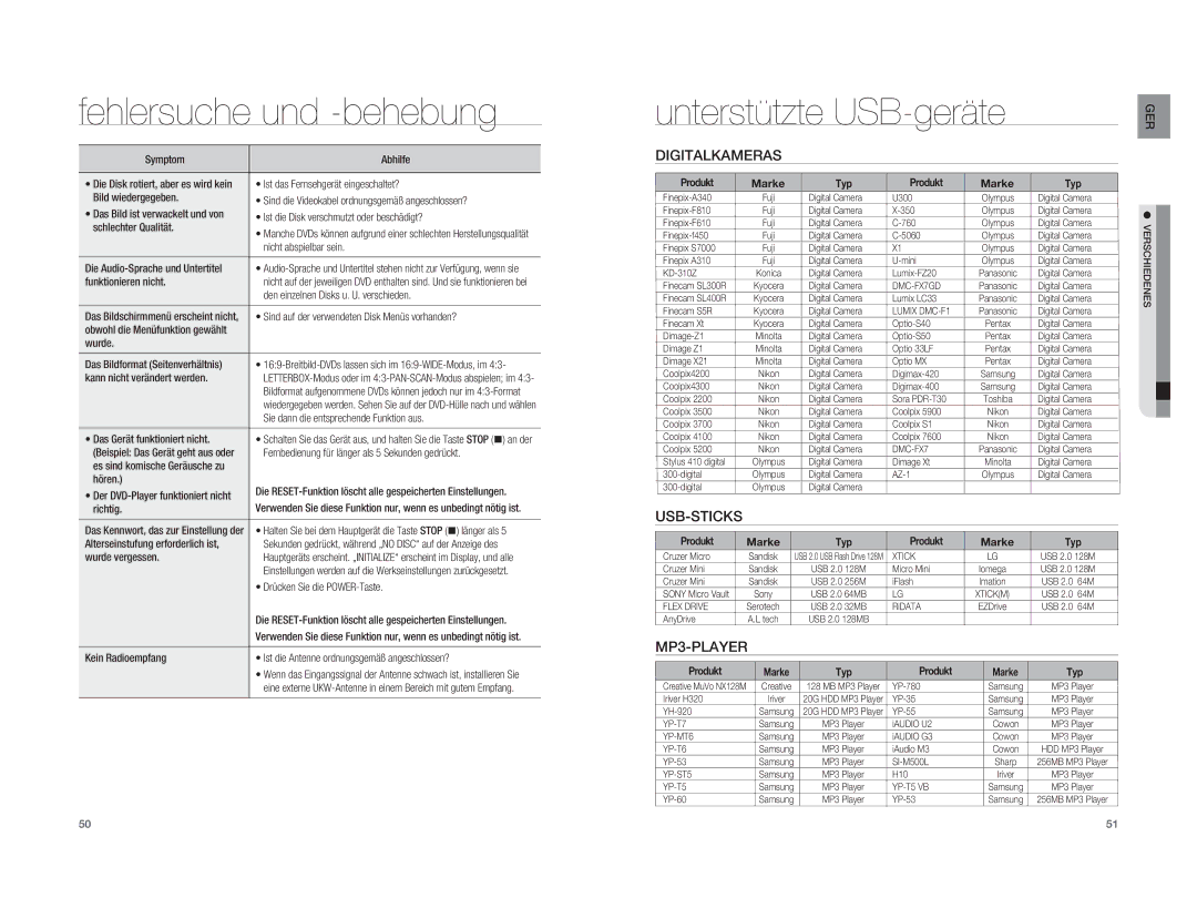 Samsung HT-A100WT/XEF, HT-A100WT/XET, HT-A100T/XEU, HT-A100WT/EDC, HT-A100T/EDC manual Digitalkameras, Usb-Sticks, MP3-PLAYER 