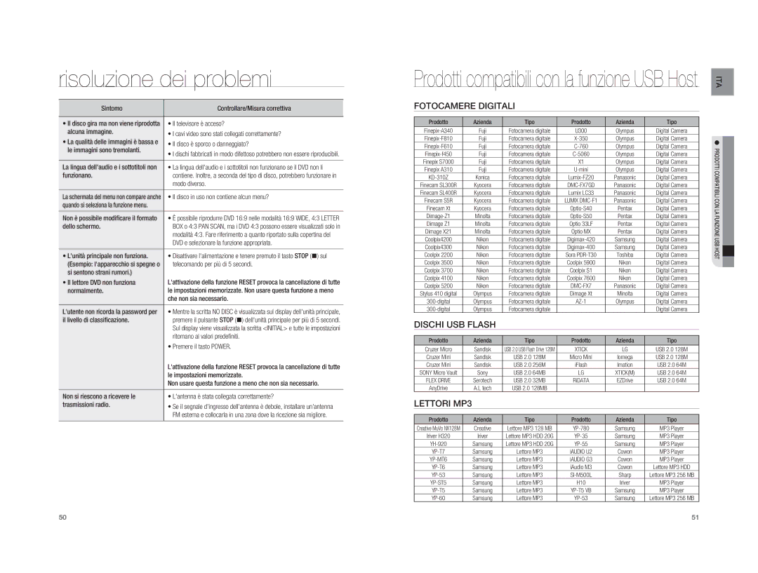 Samsung HT-A100T/EDC, HT-A100WT/XET, HT-A100WT/EDC, HT-A100CT/EDC manual Fotocamere Digitali, Dischi USB Flash, Lettori MP3 