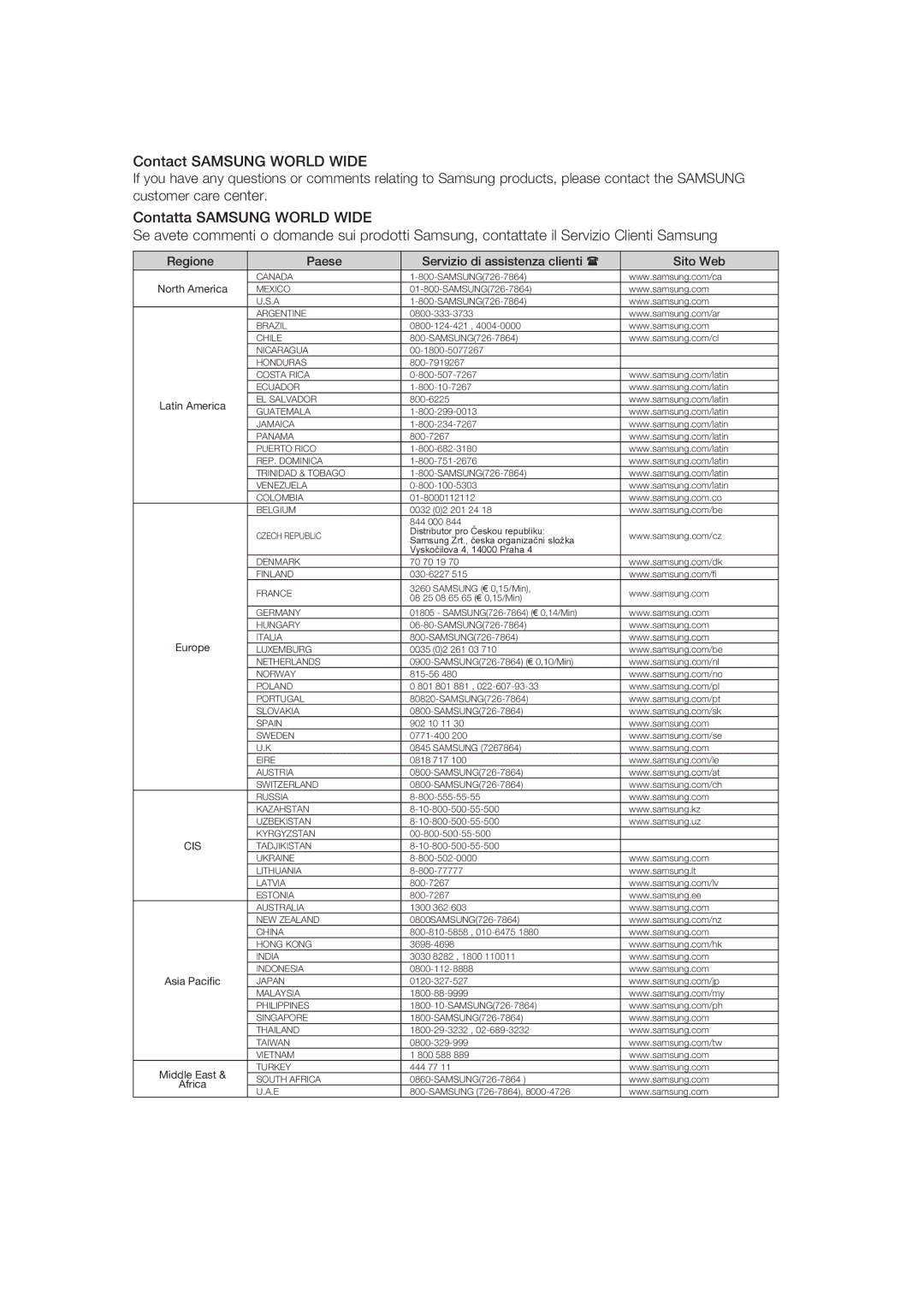 Samsung HT-A100T/XET, HT-A100WT/XET, HT-A100WT/EDC, HT-A100T/EDC, HT-A100CT/EDC, HT-A100CT/XET manual Contact Samsung World Wide 