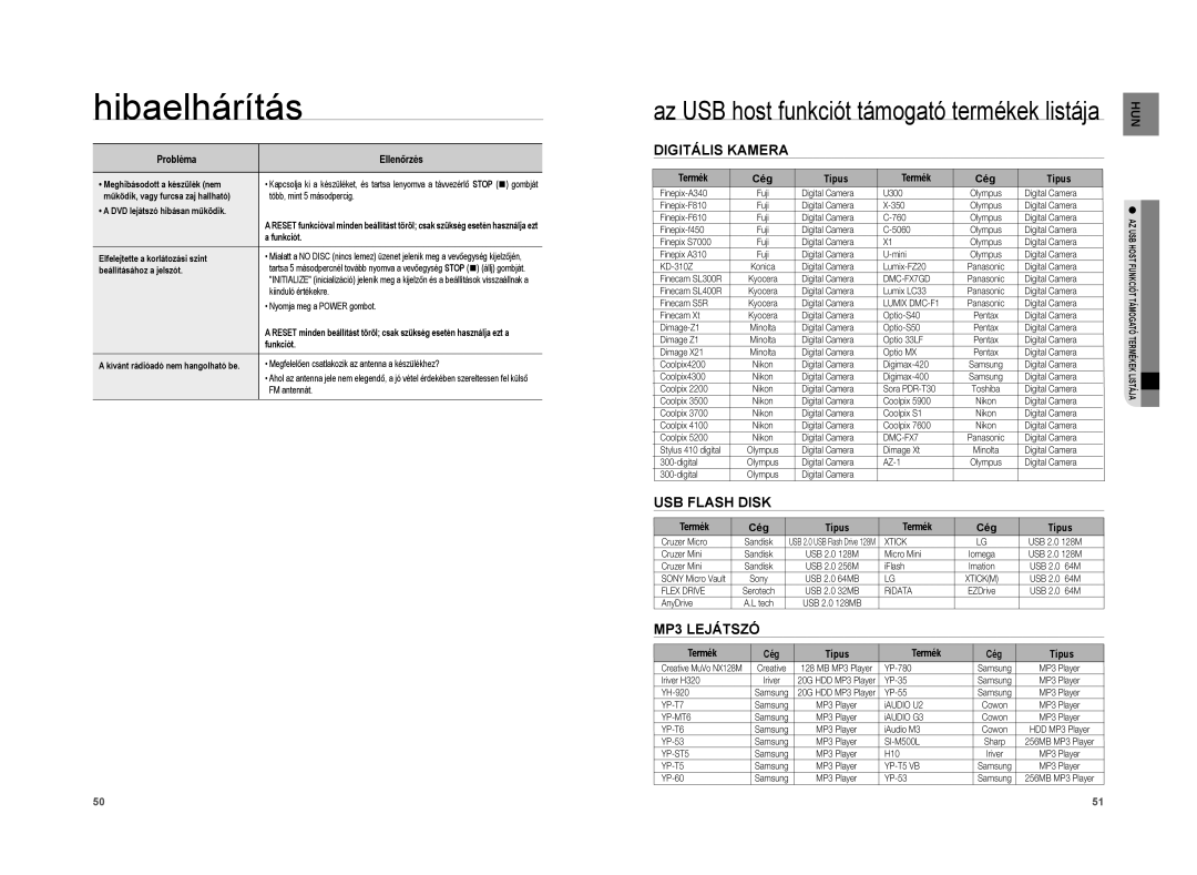 Samsung HT-A100T/EDC, HT-A100WT/XET, HT-A100WT/EDC, HT-A100T/XET, HT-A100T/XEE Digitális Kamera, USB Flash Disk, MP3 Lejátszó 