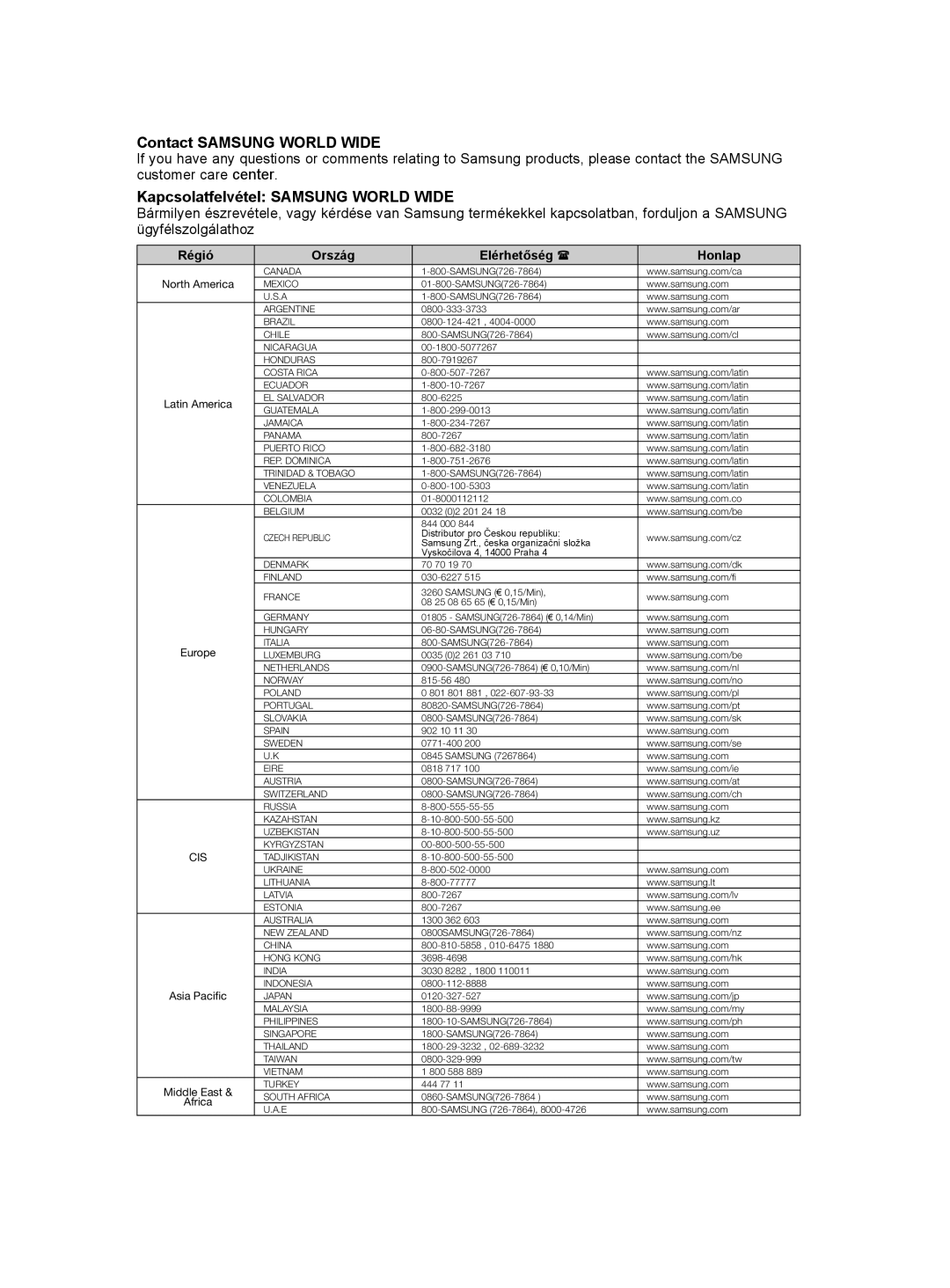 Samsung HT-A100CT/XET, HT-A100WT/XET, HT-A100WT/EDC, HT-A100T/EDC, HT-A100T/XET, HT-A100T/XEE manual Contact Samsung World Wide 