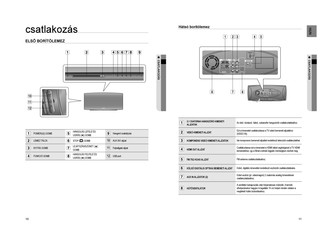 Samsung HT-A100WT/XET, HT-A100WT/EDC, HT-A100T/EDC, HT-A100T/XET, HT-A100CT/XET, HT-A100T/XEE manual Első Borítólemez 