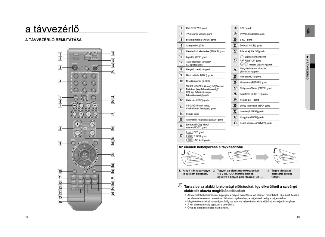 Samsung HT-A100WT/EDC, HT-A100WT/XET, HT-A100T/EDC manual Távvezérlő Bemutatása, Az elemek behelyezése a távvezérlőbe 