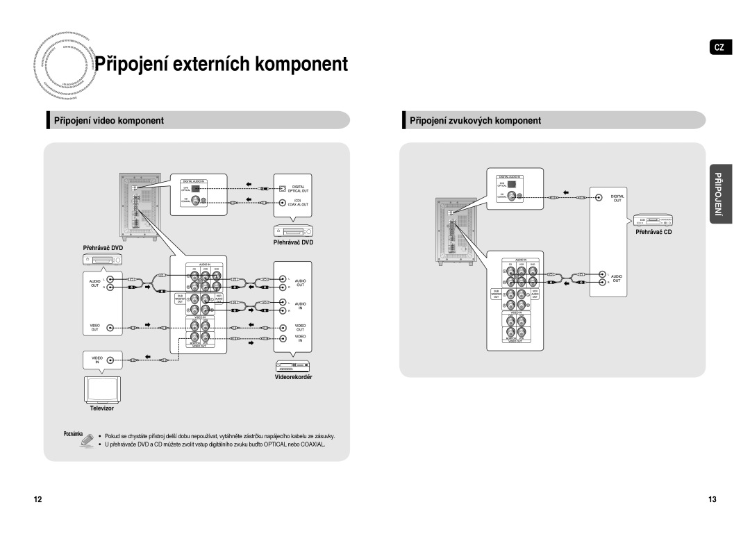 Samsung HT-AS1T/XEO manual Řipojení externích komponent, Připojení video komponent, Připojení zvukových komponent 