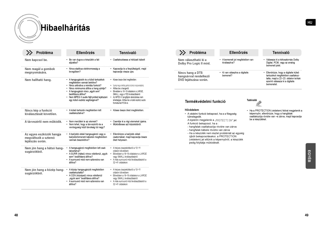 Samsung HT-AS1T/XEO manual Hibaelhárítás, Probléma Ellenőrzés Tennivaló, Termékvédelmi funkció, Hővédelem 