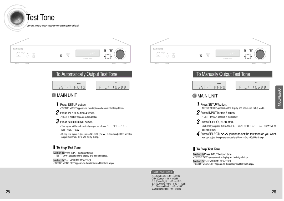 Samsung HT-AS600 Press Input button 4 times, Press Surround button, Press Input button 5 times, Test Tone Output 