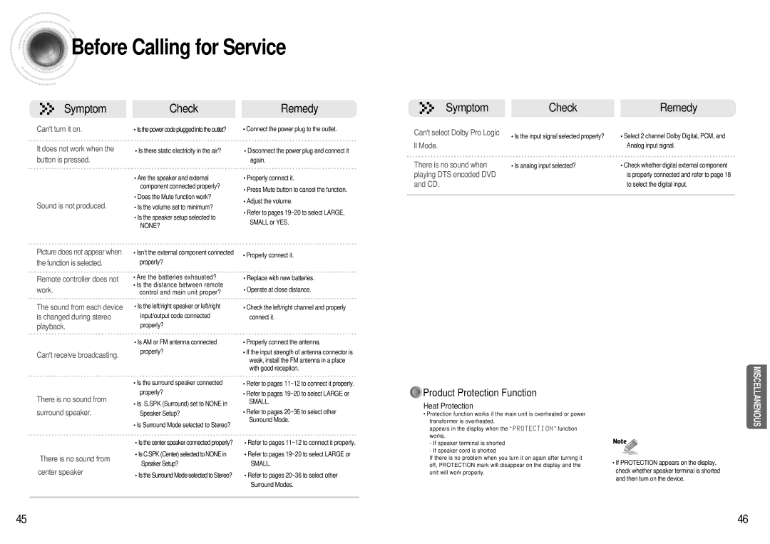 Samsung HT-AS600 instruction manual Before Calling for Service, Product Protection Function 