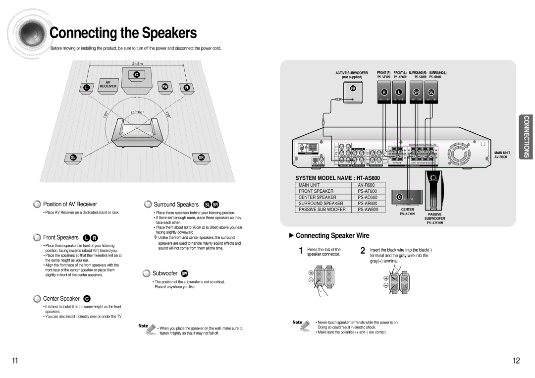 Samsung HT-AS600 Connecting the Speakers, Position of AV Receiver, Front Speakers Surround Speakers, Center Speaker 